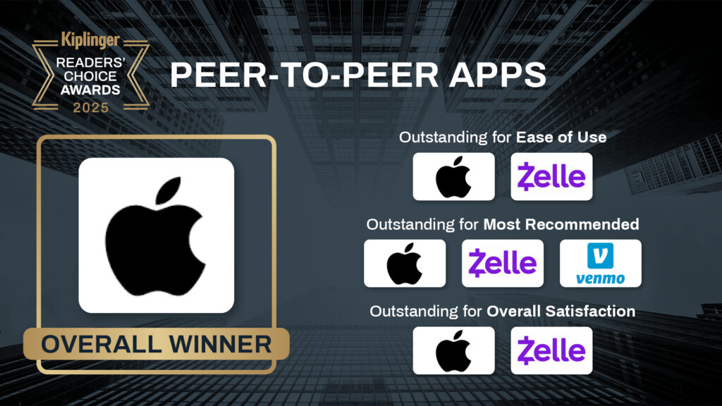 a picture of Kiplinger Readers choice winners for peer-to-peer apps