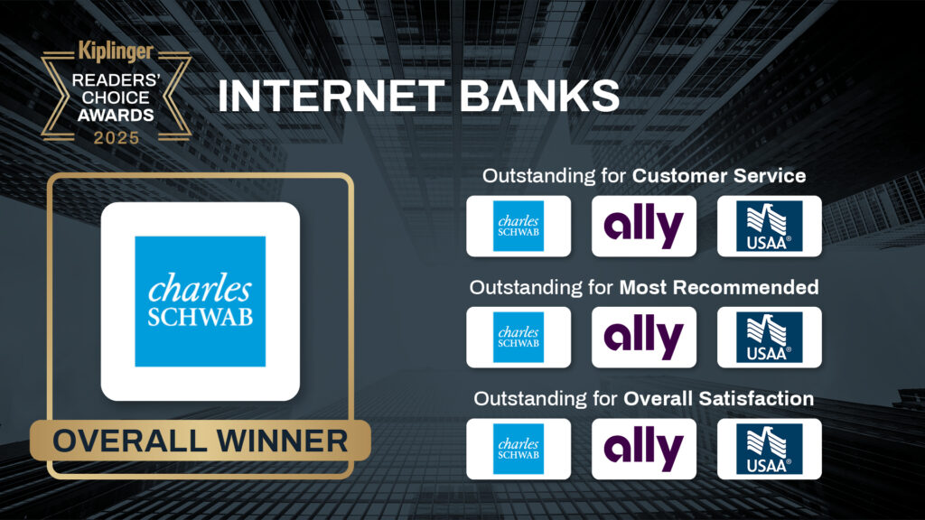 a picture of Kiplinger Readers' Choice best internet banks