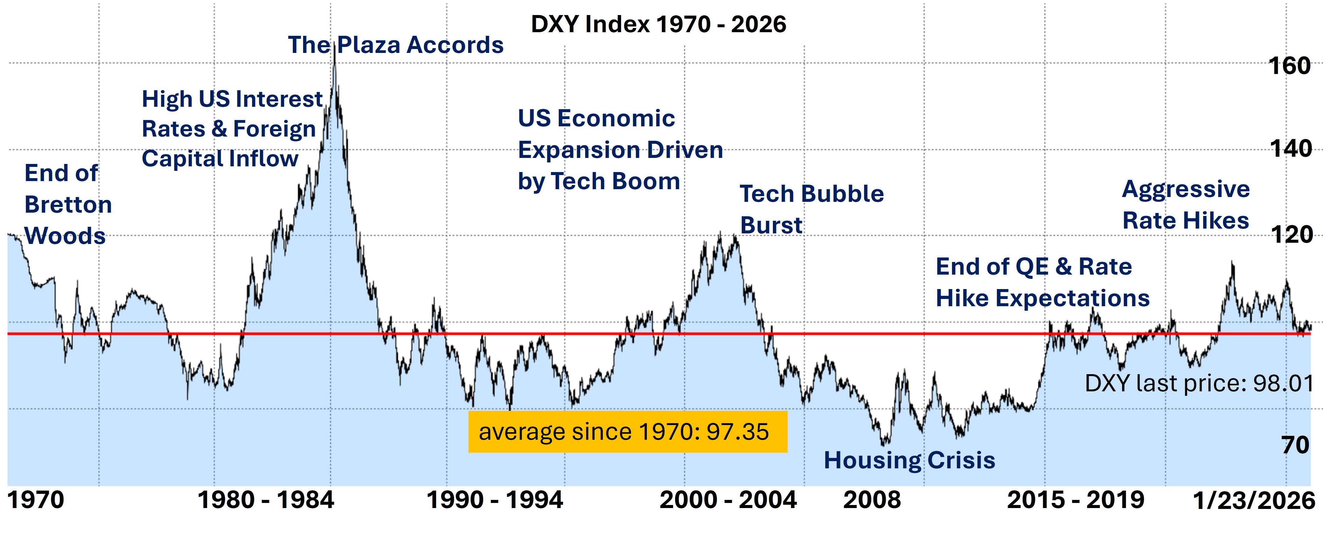 Graphique gracieuseté de Feroz Ansari