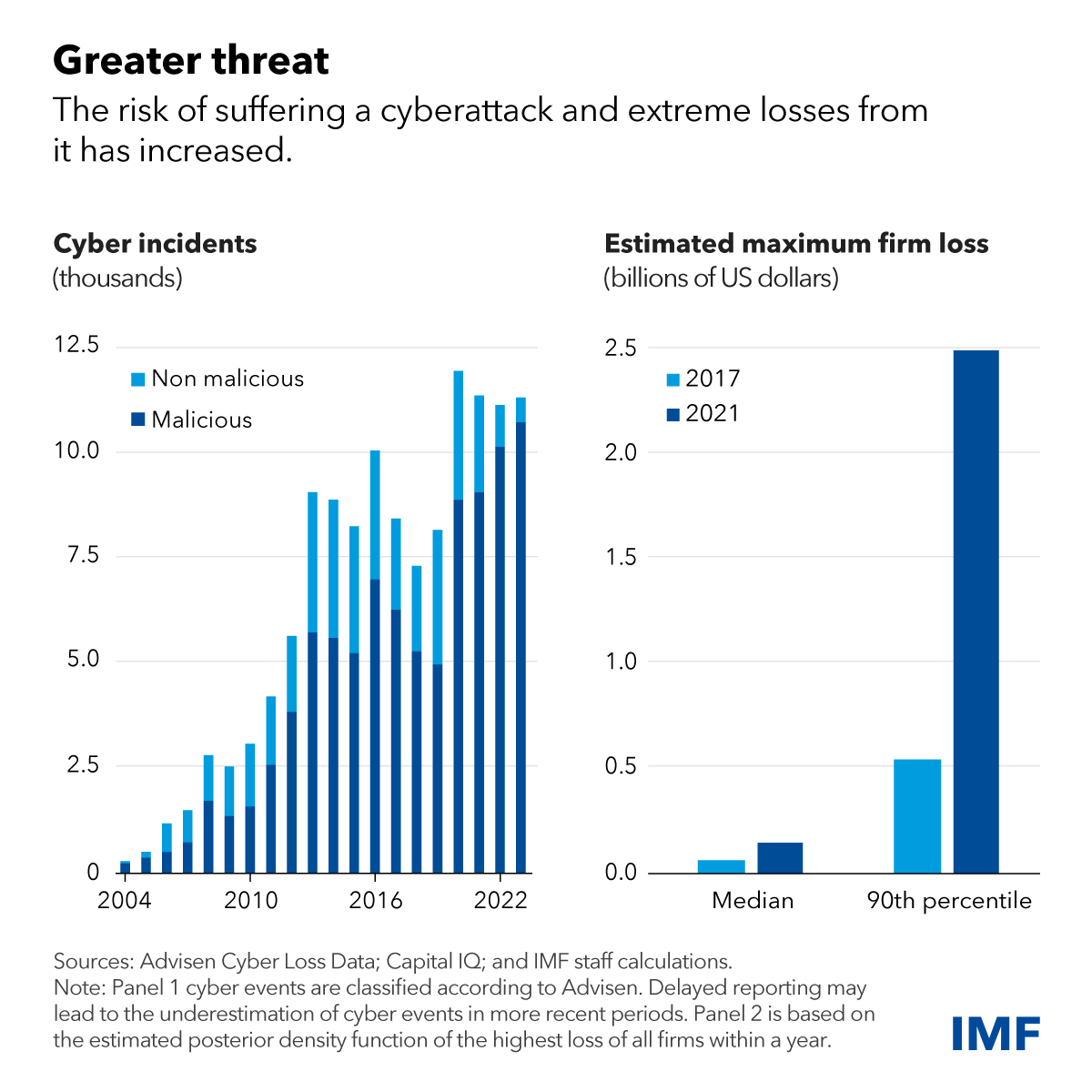 cyberattaques de courtage